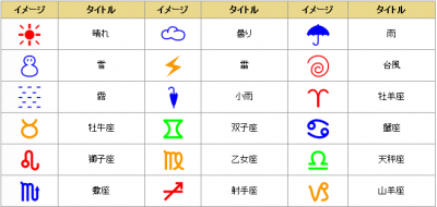 Auとイー モバイルが絵文字をdocomo仕様に共通化 もう文字化けとはおさらば すまほん