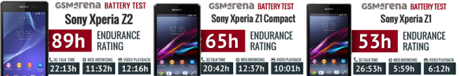 xperia-z2-z1f-z1-battery-test