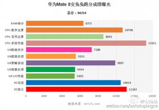 Huawei-Mate-8-benchmark-post-launch_1