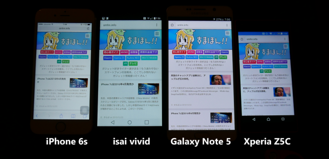 iphone-6s-isai-vivid-galaxy-note5-xperia-z5-compact-display-test