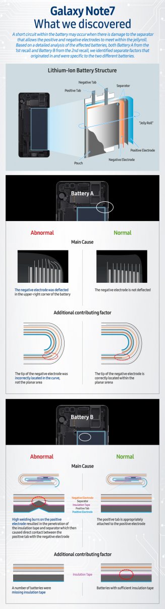 Infographic-Galaxy-Note7-What-we-discovered