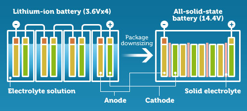 all-solid-state-battery