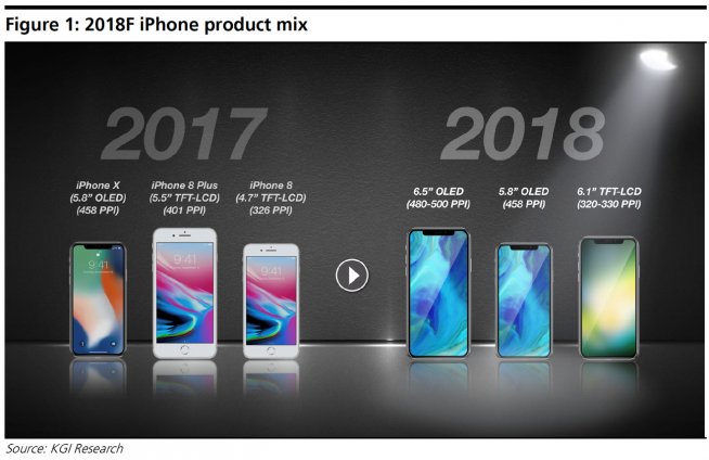 iphone-2018-3models