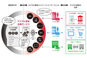 IIJ、新会社で仮想通貨取引・決済サービス参入。