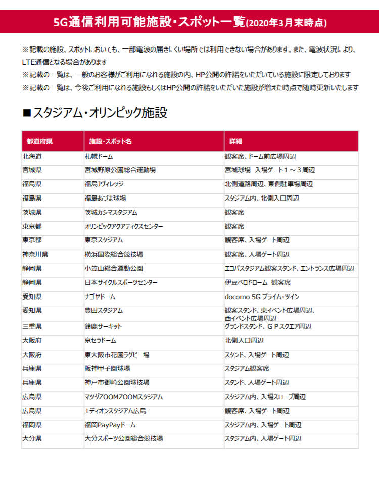 ドコモ 5gサービスを正式発表 5gギガホは7650円 3月25日開始 すまほん