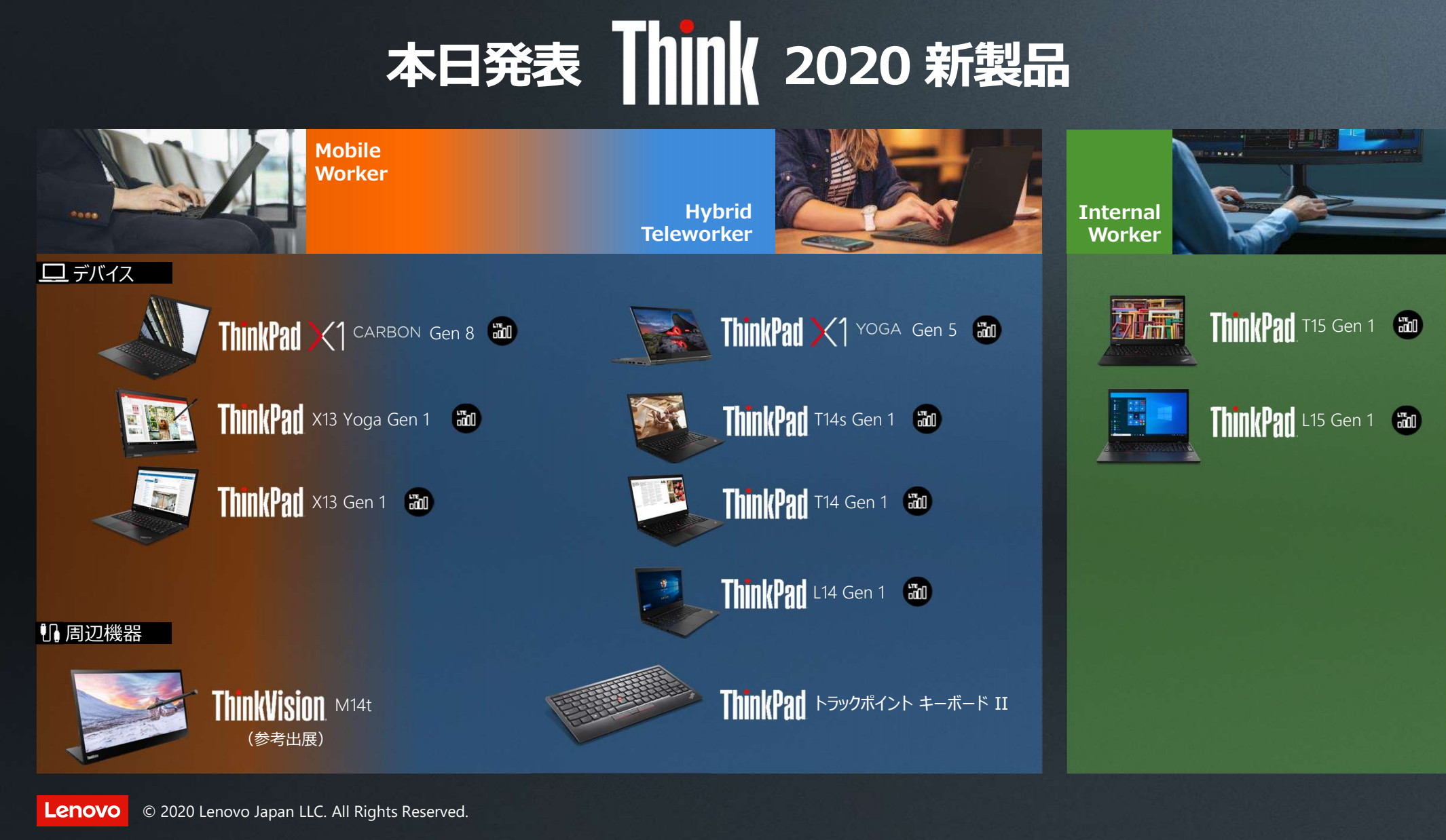#8☆【2021年3月購入】ThinkPad X13 Gen1