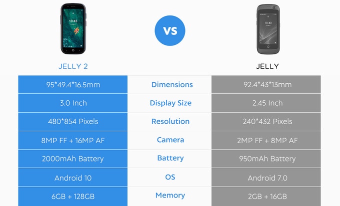 「Jelly」と「Jelly 2」スペック比較