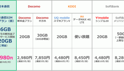 日本通信 最新情報まとめ すまほん