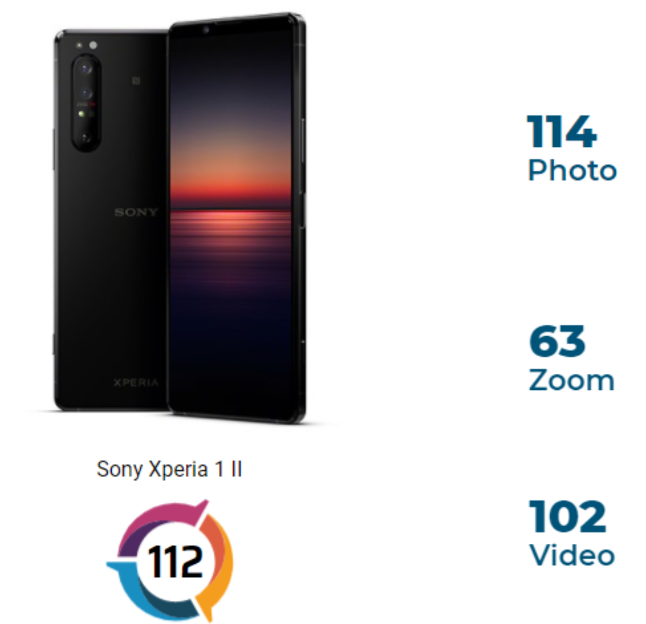 xperia 1 ii dxo