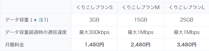 Uqモバイル 単身者でも安い くりこしプラン 発表 5gにも対応へ すまほん