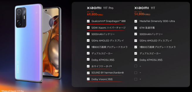 Xiaomi 11T Pro シャオミ 120W超高速充電 8GB/128GB