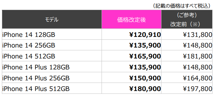 iPhone 14/Plus、楽天モバイルが最大1万6900円値下げ - すまほん!!