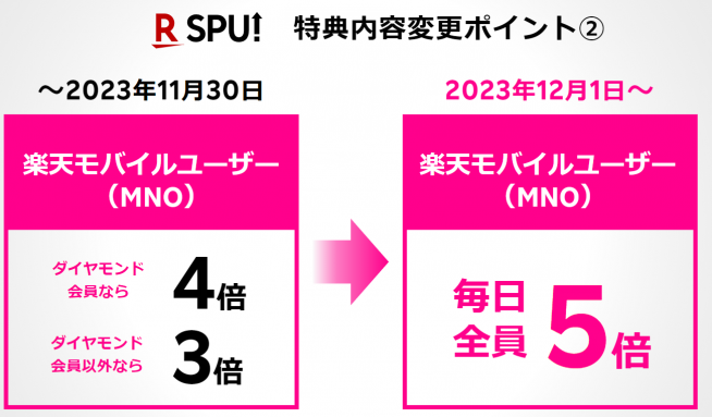2/5はP5倍＆特別クーポンあり！要エントリーで2人に1人ポイントバック 