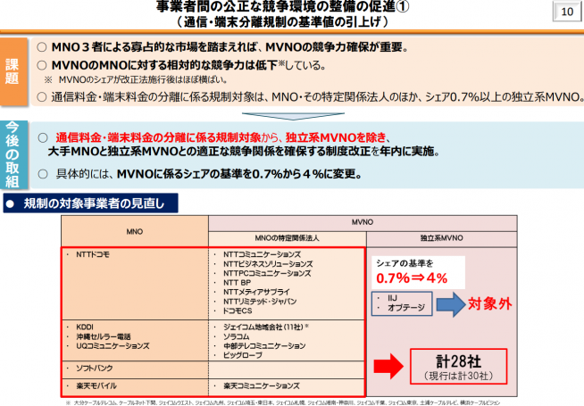 【朗報】IIJとmineo、値引き規制から除外決定！年内に省令改正